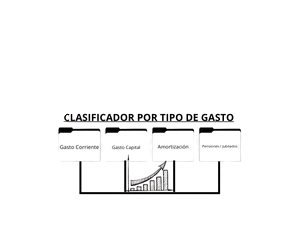 Class_Tipo_Gasto
